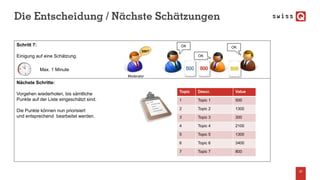 Die Entscheidung / Nächste Schätzungen
23
Nächste Schritte:
Vorgehen wiederholen, bis sämtliche
Punkte auf der Liste eingeschätzt sind.
Die Punkte können nun priorisiert
und entsprechend bearbeitet werden.
Schritt 7:
Einigung auf eine Schätzung.
Moderator
Max. 1 Minute
500?
OK
OK
OK
Topic Descr. Value
1 Topic 1 500
2 Topic 2 1300
3 Topic 3 300
4 Topic 4 2100
5 Topic 5 1300
6 Topic 6 3400
7 Topic 7 800
 
