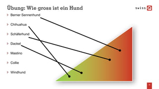 Übung: Wie gross ist ein Hund
Berner Sennenhund
Chihuahua
Schäferhund
Dackel
Mastino
Collie
Windhund
29
 