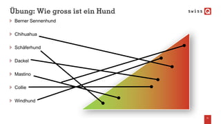 Übung: Wie gross ist ein Hund
Berner Sennenhund
Chihuahua
Schäferhund
Dackel
Mastino
Collie
Windhund
31
 
