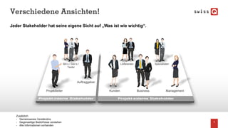 Verschiedene Ansichten!
6
Jeder Stakeholder hat seine eigene Sicht auf „Was ist wie wichtig“.
Projektleiter
BA‘s / Dev‘s /
Tester
Auftraggeber
Kunden
Lieferanten Spezialisten
ManagementBusiness
Zusätzlich:
- Gemeinsames Verständnis
- Gegenseitige Bedürfnisse verstehen
- Alle Informationen vorhanden
 