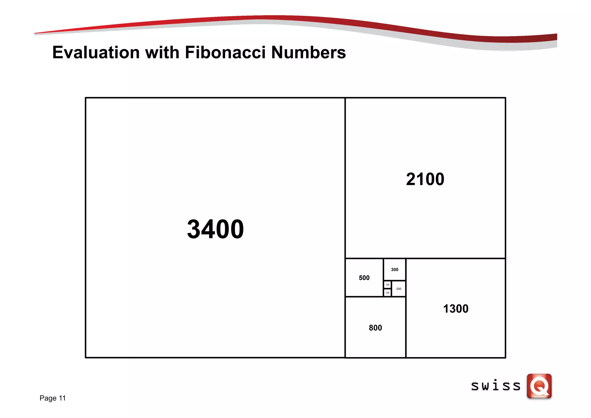 Evaluation with Fibonacci Numbers
Page 11
100
100
200
300
800
500
1300
2100
3400
 