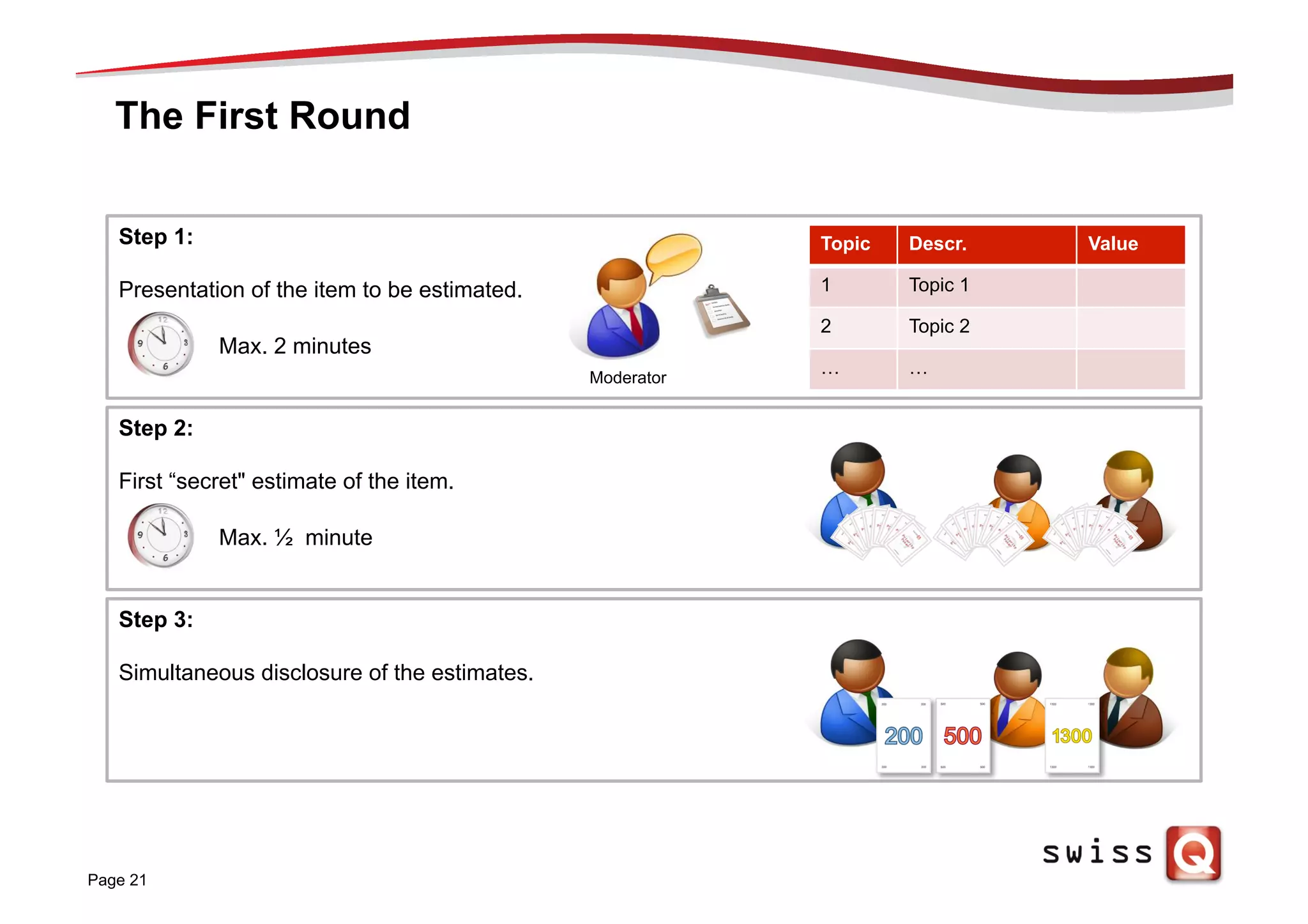 The First Round
Page 21
Step 1:
Presentation of the item to be estimated.
Moderator
Step 2:
First “secret" estimate of the item.
Step 3:
Simultaneous disclosure of the estimates.
Max. 2 minutes
Max. ½ minute
Topic Descr. Value
1 Topic 1
2 Topic 2
… …
 