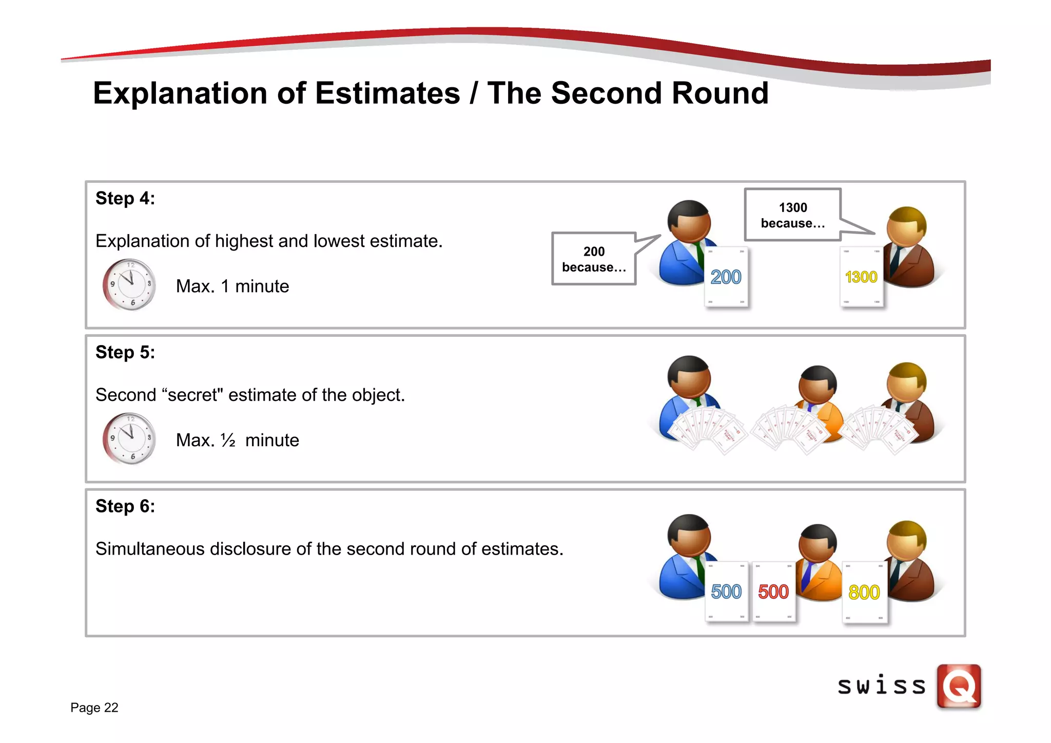 Explanation of Estimates / The Second Round
Page 22
Step 4:
Explanation of highest and lowest estimate.
Max. 1 minute
200
because…
1300
because…
Step 5:
Second “secret" estimate of the object.
Step 6:
Simultaneous disclosure of the second round of estimates.
Max. ½ minute
 
