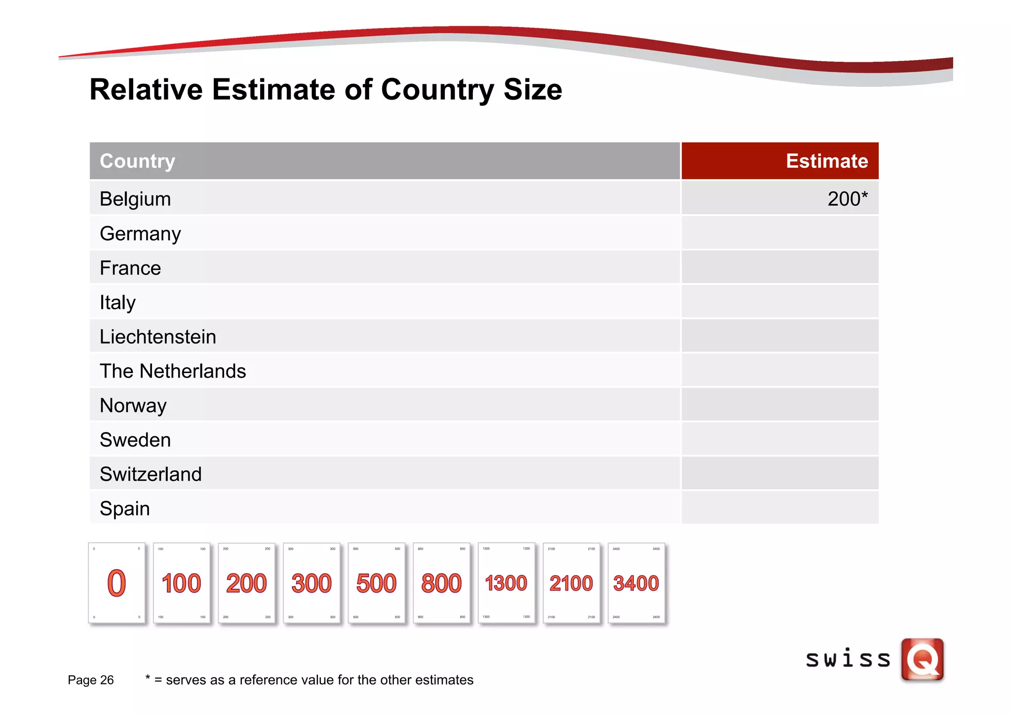 Relative Estimate of Country Size
Page 26
Country Estimate
Belgium 200*
Germany
France
Italy
Liechtenstein
The Netherlands
Norway
Sweden
Switzerland
Spain
* = serves as a reference value for the other estimates
 