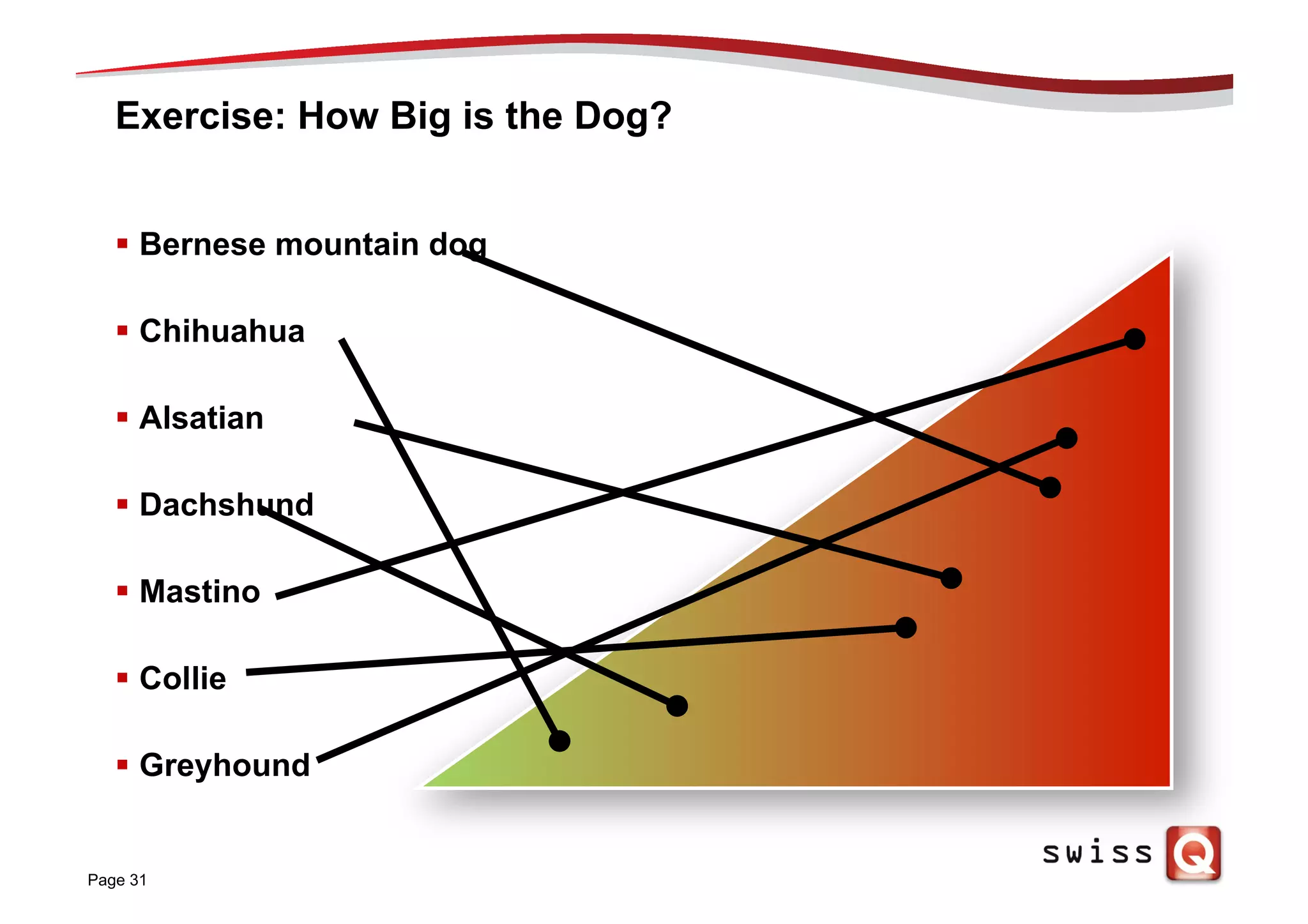 Exercise: How Big is the Dog?
§  Bernese mountain dog
§  Chihuahua
§  Alsatian
§  Dachshund
§  Mastino
§  Collie
§  Greyhound
Page 31
 