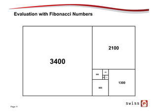 Evaluation with Fibonacci Numbers
Page 11
100
100
200
300
800
500
1300
2100
3400
 
