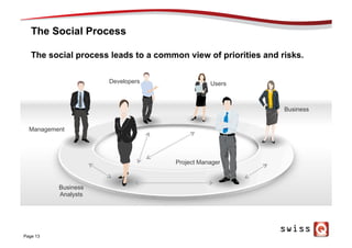 The Social Process
Page 13
The social process leads to a common view of priorities and risks.
Project Manager
Business
Analysts
Management
UsersDevelopers
Business
 