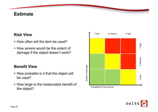 Estimate
Page 20
Risk View
§  How often will the item be used?
§  How severe would be the extent of
damage if the object doesn‘t work?
Benefit View
§  How probable is it that the object will
be used?
§  How large is the measurable benefit of
the object?
1 high2 medium3 low
Probability of Occurrence
1high2medium3low
ExtentofDamage
 