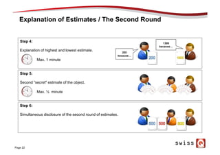 Explanation of Estimates / The Second Round
Page 22
Step 4:
Explanation of highest and lowest estimate.
Max. 1 minute
200
because…
1300
because…
Step 5:
Second “secret" estimate of the object.
Step 6:
Simultaneous disclosure of the second round of estimates.
Max. ½ minute
 