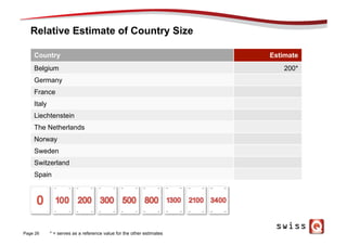 Relative Estimate of Country Size
Page 26
Country Estimate
Belgium 200*
Germany
France
Italy
Liechtenstein
The Netherlands
Norway
Sweden
Switzerland
Spain
* = serves as a reference value for the other estimates
 