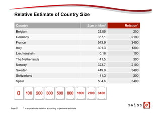 Relative Estimate of Country Size
Page 27
Country Size in kkm² Relation*
Belgium 32.55 200
Germany 357.1 2100
France 543.9 3400
Italy 301.3 1300
Liechtenstein 0.16 100
The Netherlands 41.5 300
Norway 323.7 2100
Sweden 449.9 3400
Switzerland 41.3 300
Spain 504.6 3400
* = approximate relation according to personal estimate
 