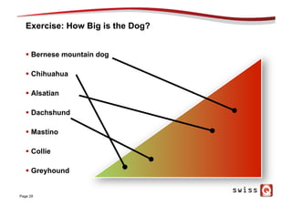 Exercise: How Big is the Dog?
§  Bernese mountain dog
§  Chihuahua
§  Alsatian
§  Dachshund
§  Mastino
§  Collie
§  Greyhound
Page 29
 