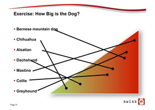 Exercise: How Big is the Dog?
§  Bernese mountain dog
§  Chihuahua
§  Alsatian
§  Dachshund
§  Mastino
§  Collie
§  Greyhound
Page 31
 