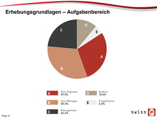 Erhebungsgrundlagen – Aufgabenbereich
Page 14
 