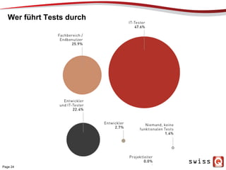 Wer führt Tests durch
Page 24
 