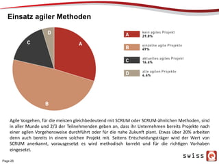 Einsatz agiler Methoden
Page 25
Agile	
  Vorgehen,	
  für	
  die	
  meisten	
  gleichbedeutend	
  mit	
  SCRUM	
  oder	
  SCRUM-­‐ähnlichen	
  Methoden,	
  sind	
  
in	
  aller	
  Munde	
  und	
  2/3	
  der	
  Teilnehmenden	
  geben	
  an,	
  dass	
  ihr	
  Unternehmen	
  bereits	
  Projekte	
  nach	
  
einer	
  agilen	
  Vorgehensweise	
  durchführt	
  oder	
  für	
  die	
  nahe	
  Zukun0	
  plant.	
  Etwas	
  über	
  20%	
  arbeiten	
  
denn	
   auch	
   bereits	
   in	
   einem	
   solchen	
   Projekt	
   mit.	
   Seitens	
   Entscheidungsträger	
   wird	
   der	
   Wert	
   von	
  
SCRUM	
   anerkannt,	
   vorausgesetzt	
   es	
   wird	
   methodisch	
   korrekt	
   und	
   für	
   die	
   richPgen	
   Vorhaben	
  
eingesetzt.	
  
 