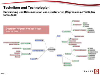 Techniken und Technologien
Entwicklung und Dokumentation von strukturierten (Regressions-) Testfällen
fortlaufend
Übersicht Regressions-Testcases
Stand per Sprint XX
Page 41
 