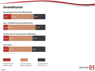 Investitionen
Page 51
 