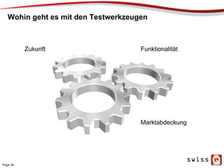 Wohin geht es mit den Testwerkzeugen
Page 54
FunktionalitätZukunft
Marktabdeckung
 