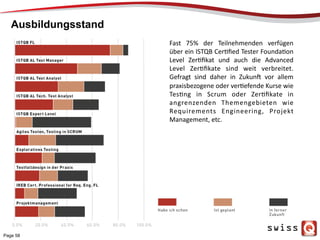 Ausbildungsstand
Page 58
Fast	
   75%	
   der	
   Teilnehmenden	
   verfügen	
  
über	
  ein	
  ISTQB	
  CerPﬁed	
  Tester	
  FoundaPon	
  
Level	
   ZerPﬁkat	
   und	
   auch	
   die	
   Advanced	
  
Level	
   ZerPﬁkate	
   sind	
   weit	
   verbreitet.	
  
Gefragt	
   sind	
   daher	
   in	
   Zukun0	
   vor	
   allem	
  
praxisbezogene	
  oder	
  verPefende	
  Kurse	
  wie	
  
TesPng	
   in	
   Scrum	
   oder	
   ZerPﬁkate	
   in	
  
angrenzenden	
   Themengebieten	
   wie	
  
Requirements	
   Engineering,	
   Projekt	
  
Management,	
  etc.	
  
 