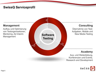 Consulting
Übernahme von Test-
Aufgaben, Mobile und
New Media Testing
Management
Software
Testing
Aufbau und Optimierung
von Testorganisationen,
Mentoring, Ad Interim
Management
Academy
Aus- und Weiterbildung,
Konferenzen und Events,
Research and Development
SCENESwissQ Serviceprofil
Page 6
 