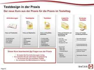 Testdesign in der Praxis
Testideen
Fokus auf Qualitäts-
Dimension
•  Funktionalität
•  Zuverlässigkeit
•  Benutzbarkeit
•  Effizienz
•  Änderbarkeit
•  Übertragbarkeit
Testobjekte
Fokus auf Objektarten:
•  Arbeitsabläufe
•  GUIs
•  Schnittstellen
•  Batches
•  Datenbanken
•  ...
Logische
Testfälle
Fokus auf Teststufe und
Identifikation der
Testmethode
•  Unit Test
•  Integration Test
•  System Test
•  Acceptance Test
•  Dynamisch
- Black Box
- White Box
- Unsystematisch
•  Statisch
- Manuell
- Automation
Konkrete
Testfälle
Fokus auf Testfall-
Ermittlungsverfahren
•  Äquivalenzklassen
•  Grenzwertanalyse
•  ...
•  Knotenüberdeckung
•  Kantenüberdeckung
•  ...
•  Exploratives Testen
•  Intuitives Testen
•  ...
•  Technischer Review
•  ...
Anforderungen
Fokus auf Testbarkeit:
•  Verständlichkeit
•  Eindeutigkeit
•  Kein Design
•  Konsistenz
Dieser Kurs beantwortet die Fragen aus der Praxis
•  So testen Sie Ihre Anforderungen richtig
•  So erarbeiten Sie die optimalste Testabdeckung
•  So kommen Sie zum perfekten Testfall
•  So vermeiden Sie Mehraufwand im Testing
Der neue Kurs aus der Praxis für die Praxis im Testalltag
Page 62
 