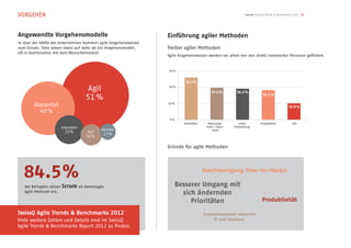 VORGEHEN                                                                                                          SwissQ Testing Trends  Benchmarks 2012 12




Angewandte Vorgehensmodelle                                         Einführung agiler Methoden
In über der Hälfte der Unternehmen kommen agile Vorgehensweisen
zum Einsatz. Viele setzen dabei auf mehr als ein Vorgehensmodell,   Treiber agiler Methoden
oft in Kombination mit dem Wasserfallmodell.
                                                                    Agile Vorgehensweisen werden vor allem von den direkt involvierten Personen gefördert.


                                                                    60 %

                                                                                             39.2 %
                                                                              52.1 %

                                     Agil                           40 %
                                                                                             39.4 %         38.0 %
                                                                                                                              36.6 %
                                    51 %
        Wasserfall                                                  10 %
                                                                                                                                                 19.8 %
          40 %
                                                                     0 %
                                                                            Entwickler     Abteilungs-        Leiter         Projektleiter         CEO
                       Interaktiv                                                         leiter / Team-   Entwicklung
                                            Hermes                                             leiter
                         22 %       RUP      12 %
                                    16 %

                                                                    Gründe für agile Methoden




   84.5%                                                                                 Beschleunigung Time-to-Market

                                                                       Besserer Umgang mit
   der Befragten setzen Scrum als bevorzugte
   agile Methode ein.                                                    sich ändernden
                                                                            Prioritäten                                       Produktivität

SwissQ Agile Trends  Benchmarks 2012                                                    Zusammenarbeit zwischen
Viele weitere Zahlen und Details sind im SwissQ                                               IT und Business
Agile Trends  Benchmarks Report 2012 zu finden.
 