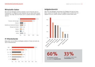 ERHEBUNGSGRUNDLAGEN                                                                                                                                            SwissQ Testing Trends  Benchmarks 2012 16




Wirtschafts-Sektor                                                                       Aufgabenbereich
Über 60 % der Befragten arbeiten entweder in der IT-Branche oder im                      Über 50 % der Befragten umschreiben ihre Tätigkeit mit mehr als einer
Finanzbereich. Im Vergleich zu den Vorjahren hat sich deren Anteil jedoch                Rolle. Gerade Test Manager üben ihre Aufgabe nicht zu 100 % ihrer ver-
reduziert, was zeigt, dass das Thema auch in anderen Branchen angekom-                   fügbaren Zeit aus, sondern nehmen zusätzlich andere Rollen wahr.
men ist.

                                IT                                              36.1 %
                                                                                             30 %
        Finanzen, Versicherungen                                     28.4 %

                         Industrie                7.4 %

Staatliche und staatsnahe Betriebe                7.4 %
                                                                                             20 %
            Transport und Verkehr             5.6 %

                          Telekom           4.0 %

                         MedTech            3.7 %
                                                                                             10 %
                           Andere                 7.4 %

                                     0 %          10 %       20 %    30 %        40 %


                                                                                              0 %
IT-Mitarbeitende                                                                                        ge
                                                                                                           r       r   A        r
                                                                                                                ite / B nee eite este age
                                                                                                                                          r        r       r
                                                                                                                                                                   ee
                                                                                                                                                                     r
                                                                                                    a na mle er          g i       tl        T       a n      g in
Etwas mehr als die Hälfte der Befragten arbeitet in Firmen mit mehr als
                                                                                                  tM       ea     in
                                                                                                                     e En ojek                     M        En
500 IT-Mitarbeitenden.                                                                         es       / T Eng Test         Pr                 ts       re
                                                                                             T       s-       s                               en twa
                                                                                                   ng ent                                   m        f
                                                                                                lu                                      ire       So
                                                                                             tei rem                                 qu
                                                                                           Ab qui                                 Re
                                                                                               R e
      2001– ...                                                             33.0 %


    501 – 2000                                      17.6 %




                                                                                               60%                                                      33%
      251 – 500                            13.6 %

       51 – 250                              15.4 %

        11 – 50                            14.2 %
                                                                                               der Befragten arbeiten                                   der Befragten haben eine
                                                                                               vor allem im Projektkontext.                             Linienfunktion inne.
         1 – 10             6.2 %


                  0 %    5 %    10 %       15 %       20 %   25 %   30 %      35 %
 