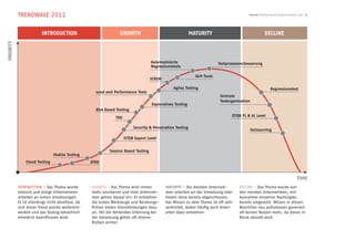 TRENDWAVE 2012                                                                                                               SwissQ Testing Trends & Benchmarks 2012 4




                        INTRODUCTION                            GROWTH                                    MATURITY                                 DECLINE
PRIORITY




                                                                                   Automatisierte                       Testprozessverbesserung
                                                                                   Regressionstests

                                                                                                            ALM Tools
                                                                                   SCRUM

                                                                                               Agiles Testing                                         Regressionstest
                                                    Load and Performance Tests
                                                                                                                         Zentrale
                                                                                                                         Testorganisation
                                                                                   Exploratives Testing
                                                    Risk Based Testing
                                                                                                                               ISTQB FL & AL Level
                                                              TDD

                                                                         Security & Penetration Testing
                                                                                                                                            Outsourcing

                                                                    ISTQB Expert Level


                                                           Session Based Testing
                               Mobile Testing
               Cloud Testing                      ATDD



                                                                                                                                                                         TIME
           INTRODUCTION – Das Thema wurde         GROWTH – Das Thema wird immer            MATURITY – Die meisten Unterneh-        DECLINE – Das Thema wurde von
           erkannt und einige Unternehmen         mehr anerkannt und viele Unterneh-       men arbeiten an der Umsetzung oder      den meisten Unternehmen, mit
           arbeiten an ersten Umsetzungen.        men gehen darauf ein. Es entstehen       haben diese bereits abgeschlossen.      Ausnahme einzelner Nachzügler,
           Es ist allerdings nicht absehbar, ob   die ersten Werkzeuge und Beratungs-      Das Wissen zu dem Thema ist oft sehr    bereits umgesetzt. Wissen in diesen
           sich dieser Trend positiv weiterent-   firmen bieten Dienstleistungen dazu      verbreitet, wobei häufig auch Unter-    Bereichen neu aufzubauen generiert
           wickelt und das Testing tatsächlich    an. Mit der fehlenden Erfahrung bei      arten dazu entstehen.                   oft keinen Nutzen mehr, da dieses in
           erheblich beeinflussen wird.           der Umsetzung gehen oft diverse                                                  Kürze obsolet wird.
                                                  Risiken einher.
 