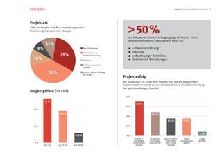 PROJEKTE                                                                                                                          SwissQ Testing Trends & Benchmarks 2012 7




Projektart
70 % der Projekte sind Neu-Entwicklungen oder
Erweiterungen bestehender Lösungen.
                                                                                >50%
                                                                                der Befragten beschreibt die Ausgangslage für Projekte als nur
                                                                                zufriedenstellend oder ungenügend in Bezug auf:
             12 %
      8%                                       Neu-Entwicklung                       Aufwandschätzung
                                                                                     Planung
                         39 %                  Erweiterung einer
                                               bestehenden Lösung                    Anforderungs-Definition
   10 %                                        Migration                             Realistische Erwartungen
                                               Einführung Standard-
                                               Software


                 31 %                          Betrieb, Support, Wartung,
                                               Re-Design, ...
                                                                            Projekterfolg
                                                                            Nur knapp über ein Drittel aller Projekte wird mit der gewünschten
                                                                            Funktionalität, innerhalb der vereinbarten Zeit und ohne Überschreitung
                                                                            des geplanten Budgets beendet.
Projektgrösse (in CHF)
                                                                              40 %

            51 %
                                                                                        35.1 %
                                                                              30 %
   40 %                                                                                                 39.2 %
                         39.2 %                                                                         25.1 %
                                                                              20 %

                                                                                                                         18.1 %             17.5 %

   20 %                                                                       10 %



                                                                                                                                                              4.1 %
                                      10.8 %                                   0 %
                                                                                        Projekt in    im Rahmen,      grosse funktion.       Projekt          Projekt
                                                                                      Zeit, Budget,   über Budget       Änderungen,      verlängert/neu      gestoppt
    0 %                                                                              Funktionalität   und/oder Zeit     aber Projekt         geplant
           bis 1 Mio    bis 20 Mio   über 20 Mio                                         beendet                          beendet
 