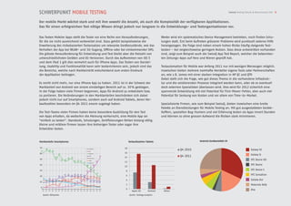 SCHWERPUNKT MOBILE TESTING                                                                                                                                                                   SwissQ Testing Trends & Benchmarks 2012 9



Der mobile Markt wächst stark und mit ihm sowohl die Anzahl, als auch die Komplexität der verfügbaren Applikationen.
Das für einen erfolgreichen Test nötige Wissen dringt jedoch nur langsam in die Entwicklungs- und Testorganisationen vor.


Das Testen Mobiler Apps stellt die Tester vor eine Reihe von Herausforderungen,                                                       Weder wird ein systematisches Device Management betrieben, noch finden Schu-
für die sie nicht ausreichend vorbereitet sind. Dazu gehört beispielsweise die                                                        lungen statt. Erst beim Auftreten grösserer Probleme wird punktuell externe Hilfe
Erweiterung des risikobasierten Testansatzes um relevante Gerätezustände, wie das                                                     herangezogen. Die Folge sind neben einem hohen Risiko häufig steigende Test-
Verhalten der App bei WLAN- und 3G-Zugang, Offline oder bei einkommender SMS.                                                         kosten – bei vergleichsweise geringem Nutzen. Dass diese unbestritten vorhanden
Die grösste Herausforderung für Entwicklung und Test bleibt aber die Vielzahl von                                                     sind, zeigt zum Beispiel auch der SwissQ App Test Report, welcher die bekanntes-
unterschiedlichsten Geräten und OS-Versionen. Durch das Aufkommen von iOS 5                                                           ten Zeitungs-Apps auf Herz und Nieren geprüft hat.
und dem iPad 2 gilt dies vermehrt auch für iPhone Apps. Das Testen von Darstel-
lung, Usability und Funktionalität kann sehr kostenintensiv sein, jedoch sind das                                                     Testautomation für Mobile war Anfang 2011 nur mit wenigen Werzeugen möglich.
die Bereiche, welche nach Markteintritt entscheidend zum ersten Eindruck                                                              Inzwischen bieten mehrere namhafte Hersteller eigene Tools oder Partnerschaften
der Applikation beitragen.                                                                                                            an, wie z.B. Jamos mit einer starken Integration in HP QC und QTP.
                                                                                                                                      Dabei stellt sich die Frage, wie gut dieses Thema in die vorhandene Infrastruk-
Es reicht nicht mehr, nur eine iPhone App zu haben. 2011 ist in der Schweiz der                                                       tur und die existierenden Prozesse integriert werden kann, oder ob es eventuell
Marktanteil von Android von einem einstelligen Bereich auf ca. 30 % gestiegen.                                                        doch externen Spezialisten überlassen wird. Dies wird für 2012 sicherlich eine
In der Folge haben viele Firmen begonnen, Apps für Android zu entwickeln bzw.                                                         spannende Entwicklung mit viel Potential für First-Mover-Fehler, aber auch viel
zu portieren. Die Veränderungen in den Marktanteilen beschränken sich dabei                                                           Potential für Senkung von Kosten und vor allem von Time-to-Market.
jedoch nicht nur auf Smartphones, sondern auch auf Android Tablets, deren Ver-
kaufszahlen besonders im Q4 2011 enorm zugelegt haben.                                                                                Spezialisierte Firmen, wie zum Beispiel SwissQ, bieten inzwischen eine breite
                                                                                                                                      Palette an Dienstleistungen für Mobile Testing an. Mit gut ausgestatteten Geräte-
Die Test-Teams vieler Firmen haben keine besondere Ausbildung für den Test                                                            Koffern, speziellen Bug-Hunters und viel Erfahrung testen sie Apps innert Stunden
von Apps erhalten, da weiterhin die Meinung vorherrscht, eine Mobile App sei                                                          und können so ohne grossen Aufwand die Risiken stark minimieren.
“einfach zu testen”. Standards, Schulungen, Zertifizierungen fehlen bislang völlig.
Kleine und mittlere Firmen lassen ihre bisherigen Tester oder sogar ihre
Entwickler testen.



Marktanteile Smartphones                                                                                Verkaufszahlen Tablets                                   Android Gerätevielfalt CH

70                                                                                                 18
 61
         66
              66 62
                                                                             Android
                                                                             iOS
                                                                                                                                                   Q4 2010                                                      Galaxy SII
60                                                                                                 16
                           57                                                Symbian
                                                                                                                                                                                                                Galaxy SI
                      49                       51
                                                                             RIM              53
                                                                                                   14                                              Q4 2011
                                          49                                 Microsoft
50                                   47                                                                                                                                                                         HTC Desire HD
                                50                  44 45 44                 Bada
                                                                                         43        12
                                                                   41        Other OS
40                                                                      36          36                                                                                                                          HTC Desire
                                                                              33
                                                                                                   10
30                                                             27
                                                                                                   8
                                                                                                                                                                                                                HTC Desire S
                                                        25 31
                                                                   22
                                     19   21
                                         19
                                            21 20 20
                                                     18                                            6                                                                                                            HTC Sensation
20                         17 16            17 16 15     17 16 17      17
              10 11 12          1311 11 13                        18
                                                  10 14 15           15                            4                                                                                                            Galaxy Ace
10                                             8            13 13 12 11
                  5   5
              3
         1
                           3
                                  1 2 2
                                            3                                                      2                                                                                                            Motorola Defy
 0
 2007 2007 2007 2007 2008 2008 2008 2008 2009 2009 2009 2009 2010 2010 2010 2010 2011 2011 2011    0                                                                                                            Else
  Q1 Q2 Q3 Q4         Q1 Q2 Q3 Q4 Q1           Q2 Q3 Q4 Q1 Q2 Q3 Q4 Q1 Q2 Q3                              Apple iOS         Android    Others
      Quelle: Wikipedia                                                                                 Quelle: Strategy Analytics
 