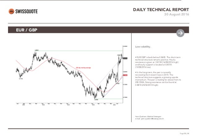 Daily forex technical report