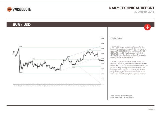 Daily forex technical report