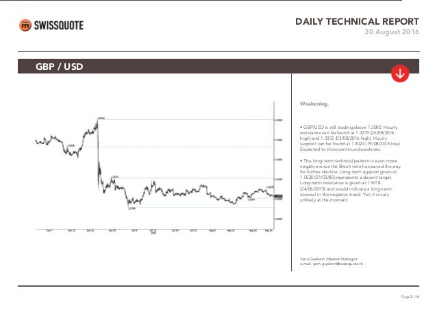 Ubs daily forex report