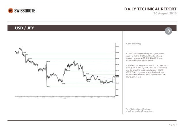 Daily forex trend report