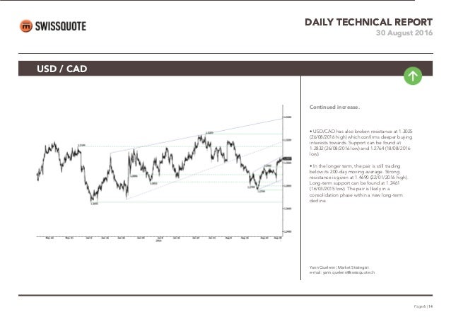 Ubs daily forex report