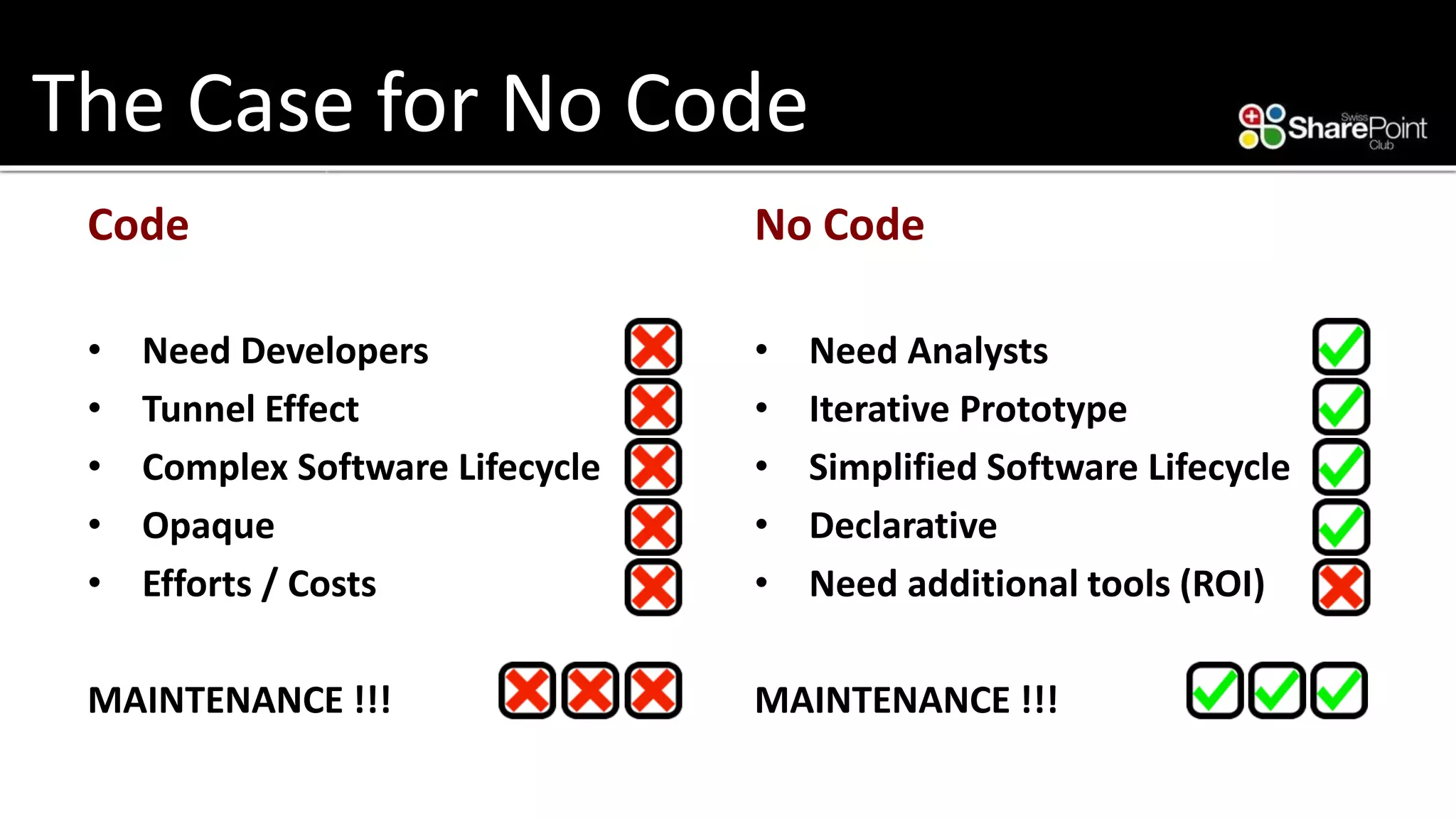 The Case for No Code 
Code 
•Need Developers 
•Tunnel Effect 
•Complex Software Lifecycle 
•Opaque 
•Efforts / Costs 
MAINTENANCE !!! 
No Code 
•Need Analysts 
•Iterative Prototype 
•Simplified Software Lifecycle 
•Declarative 
•Need additional tools (ROI) 
MAINTENANCE !!!  