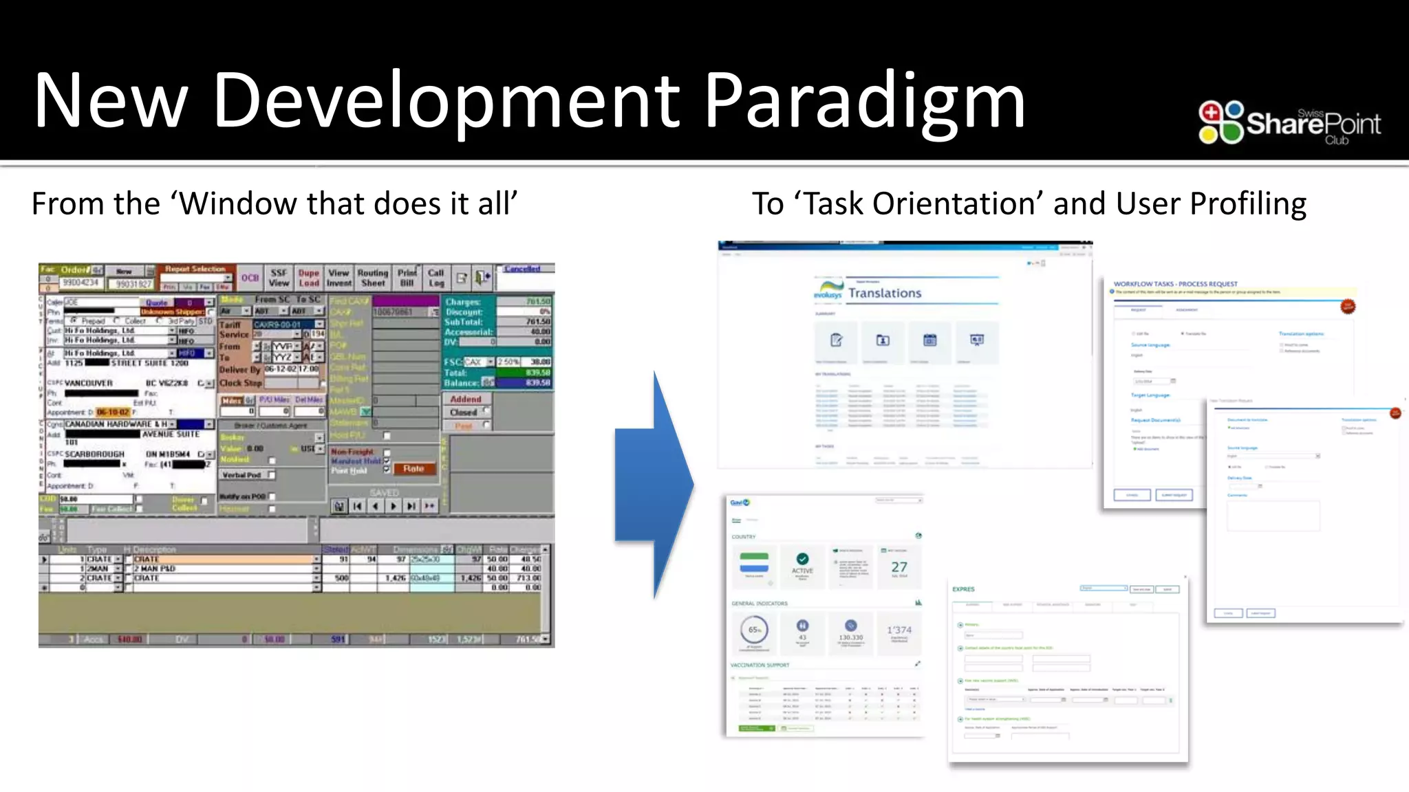 New Development Paradigm 
From the ‘Window that does it all’ 
To ‘Task Orientation’ and User Profiling  