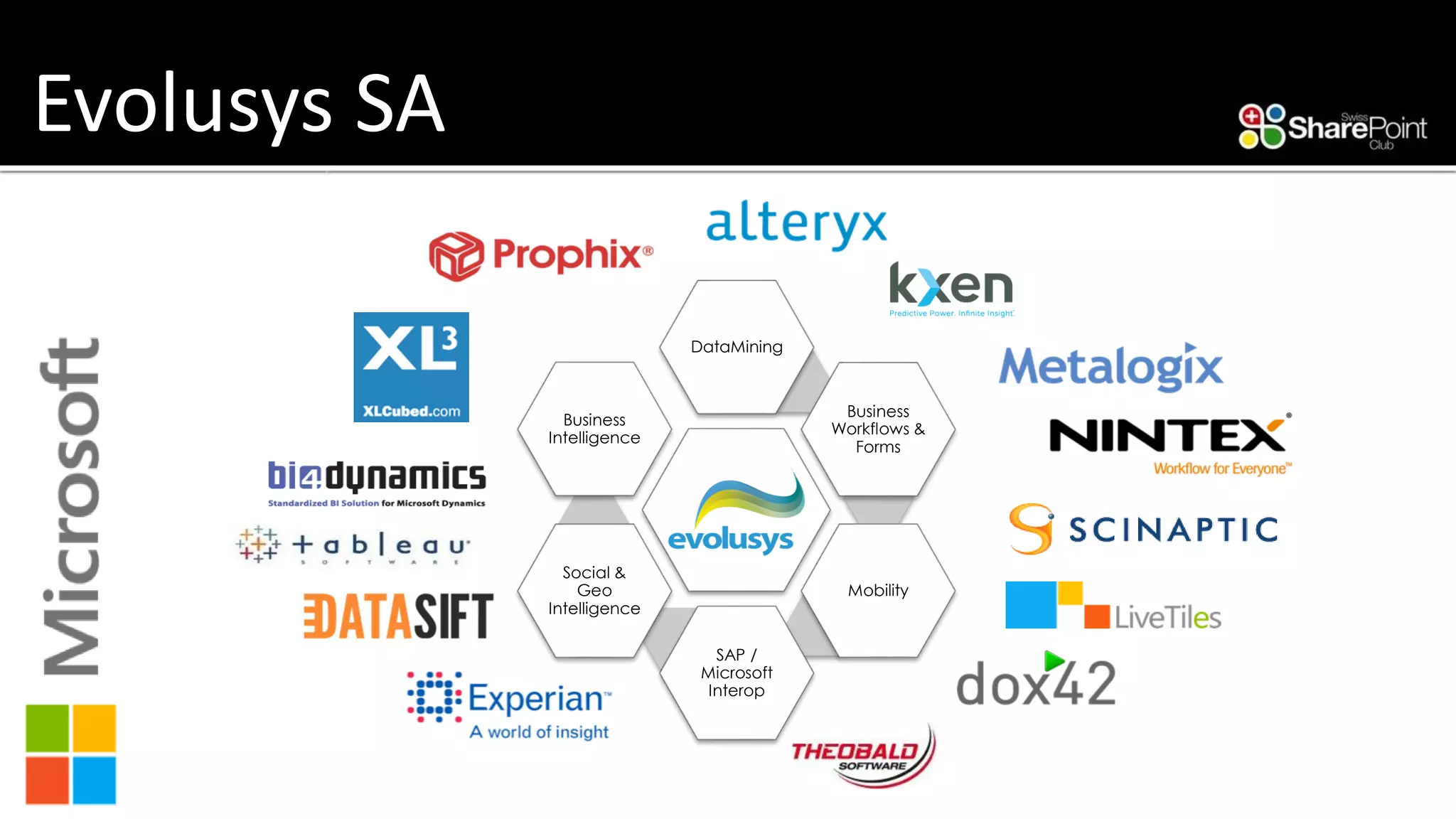 Evolusys SA 
DataMining 
Business Workflows & Forms 
Mobility 
SAP / Microsoft Interop 
Social & Geo Intelligence 
Business Intelligence  