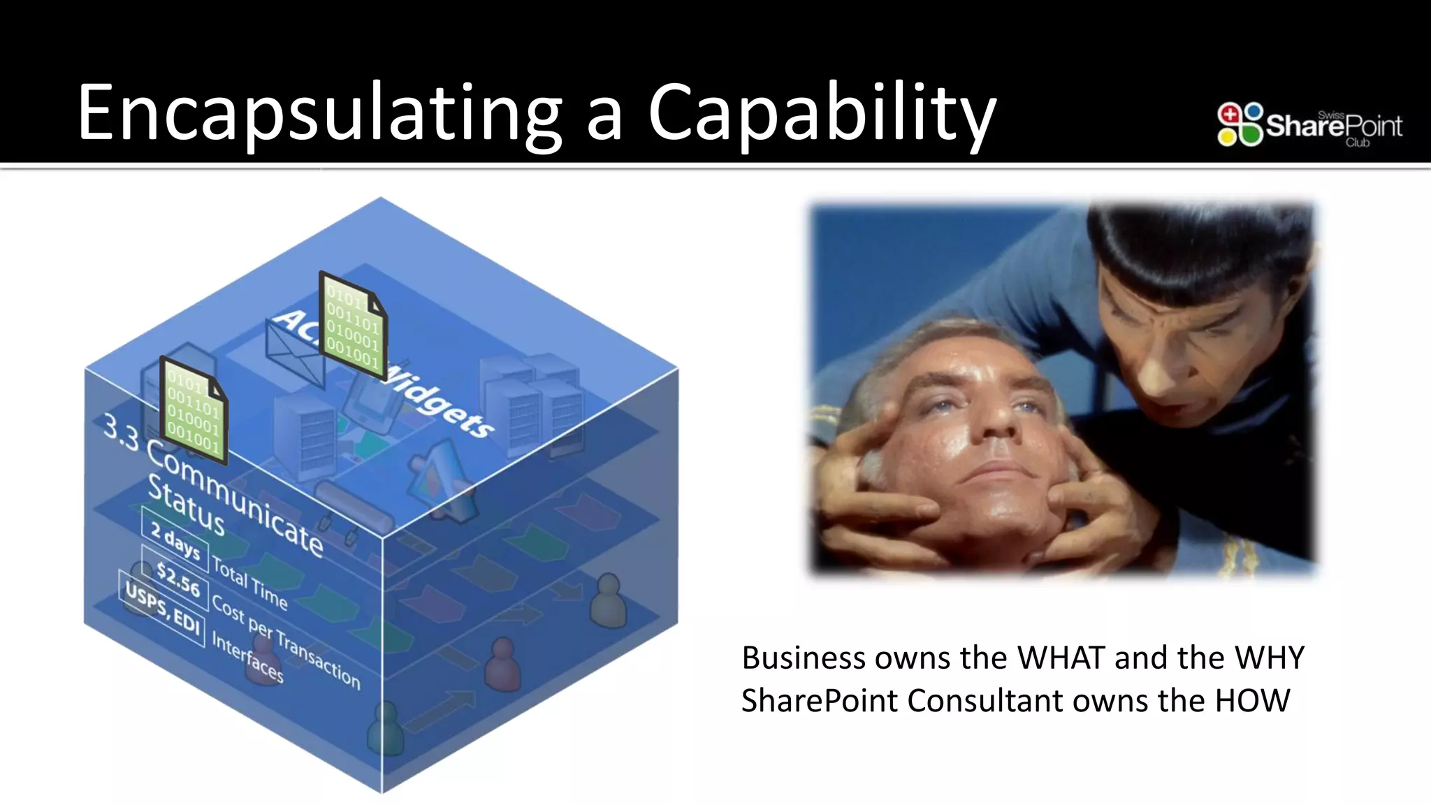 Encapsulating a Capability 
Business owns the WHAT and the WHY 
SharePoint Consultant owns the HOW  