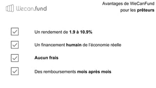 Des remboursements mois après mois
Un financement humain de l’économie réelle
Un rendement de 1.9 à 10.9%
Aucun frais
Avantages de WeCanFund
pour les prêteurs
 