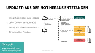 ▪
▪
▪
▪
www.getupdraft.com
twitter.com/getupdraft
 