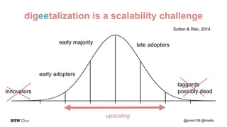 digeetalization is a scalability challenge
@phish108 @htwblc
innovators
early adopters
early majority late adopters
laggards
possibly dead
Sutton & Rao, 2014
upscaling
 