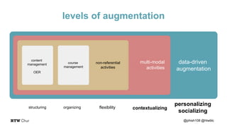 levels of augmentation
@phish108 @htwblc
structuring organizing flexibility contextualizing
personalizing
socializing
content
management
OER
course
management
non-referential
activities
multi-modal
activities
data-driven
augmentation
 