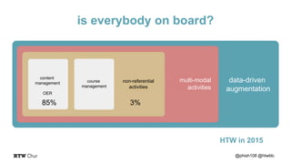 is everybody on board?
@phish108 @htwblc
content
management
OER
course
management
non-referential
activities
multi-modal
activities
data-driven
augmentation
HTW in 2015
3%85%
 