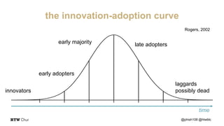 the innovation-adoption curve
@phish108 @htwblc
innovators
early adopters
early majority late adopters
laggards
possibly dead
Rogers, 2002
time
 