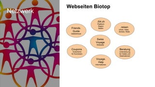 Netzwerk
Swiss
Voyage
Webseite
Friends.
Guide
Gästbetreuer
Coupons
Gutscheine
für Kurzreisen
Beratung
Unterstützung
für Hotels und
Destinationen
Webseiten Biotop
.reisen
Uhren, Käse,
Schoko, Rede
Voyage.
Help
Informationen
.i54.ch
Plattform
Region
Baden
 