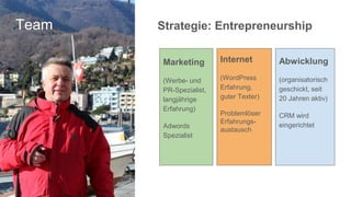 Team Strategie: Entrepreneurship
Marketing
(Werbe- und
PR-Spezialist,
langjährige
Erfahrung)
Adwords
Spezialist
Internet
(WordPress
Erfahrung,
guter Texter)
Problemlöser
Erfahrungs-
austausch
Abwicklung
(organisatorisch
geschickt, seit
20 Jahren aktiv)
CRM wird
eingerichtet
 
