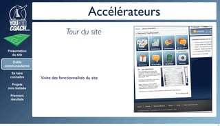 YouAreCoach @ Swiss W2