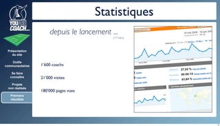 YouAreCoach @ Swiss W2